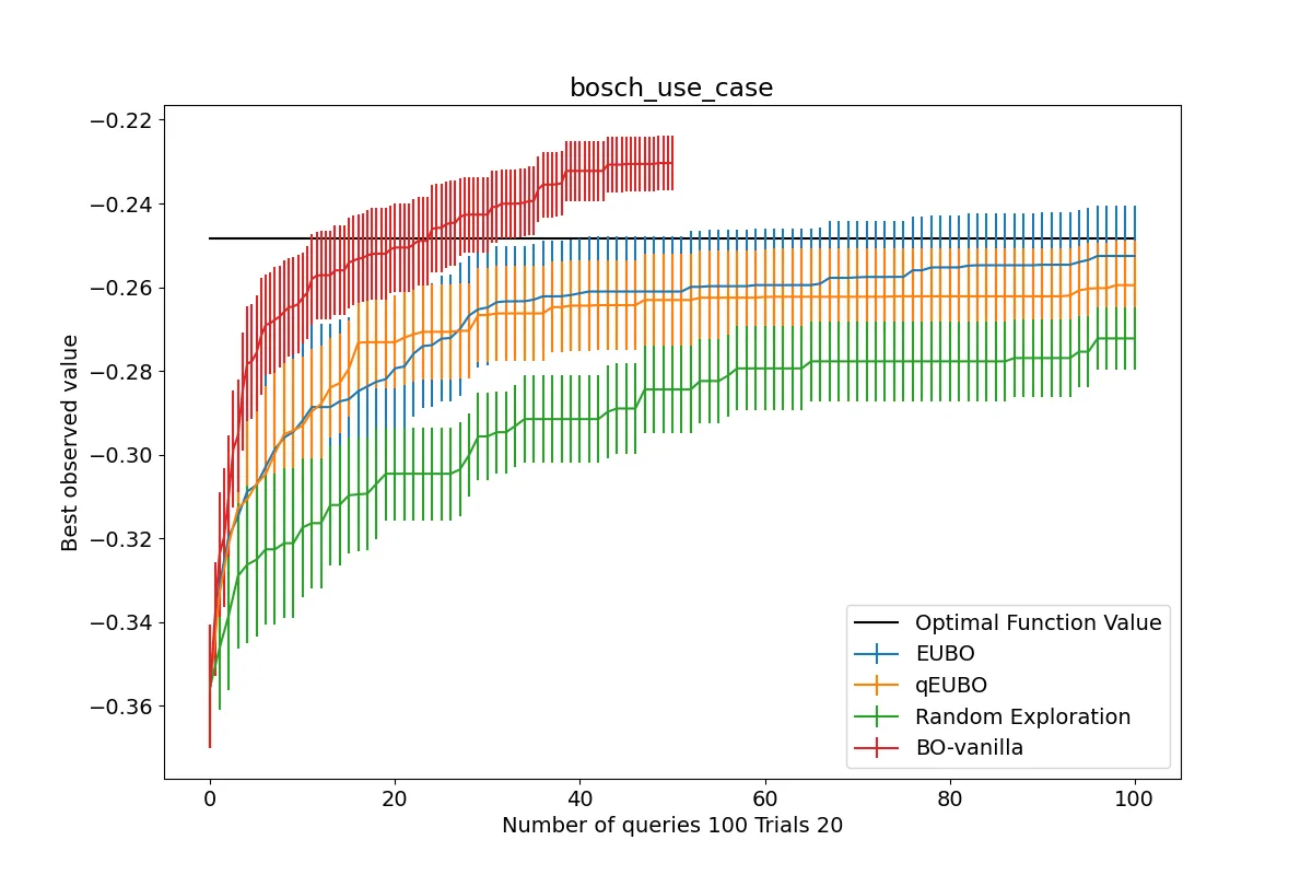Preferential Bayesian Optimization (PBO), figure 1