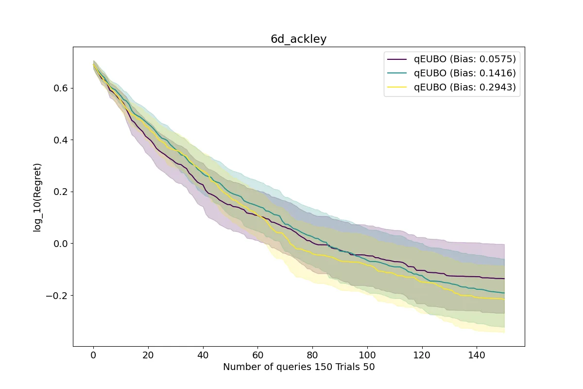 Preferential Bayesian Optimization (PBO), figure 2
