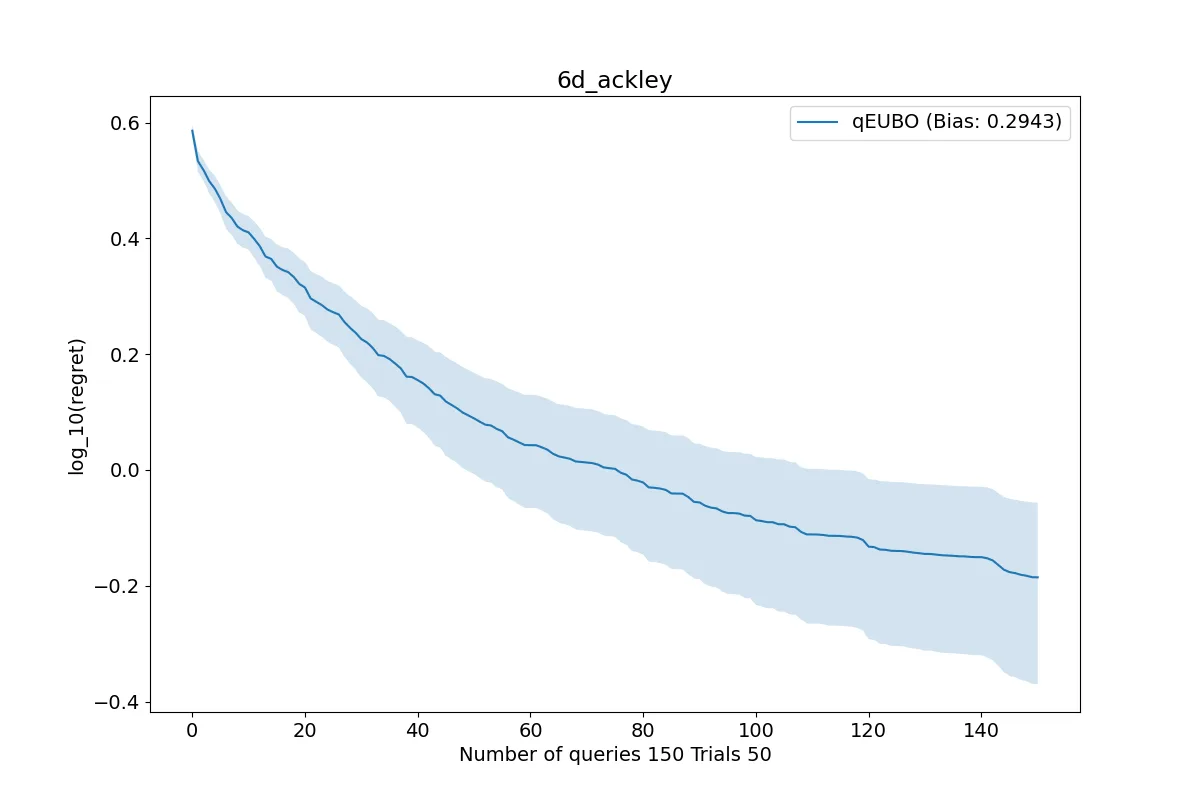 Preferential Bayesian Optimization (PBO), figure 3