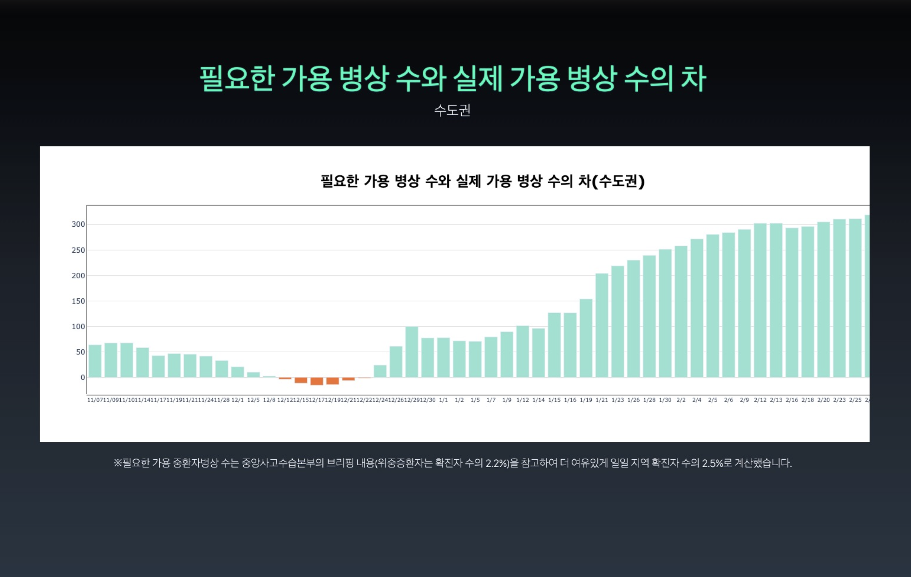 COVID-19 Data Analysis A to Z image 2