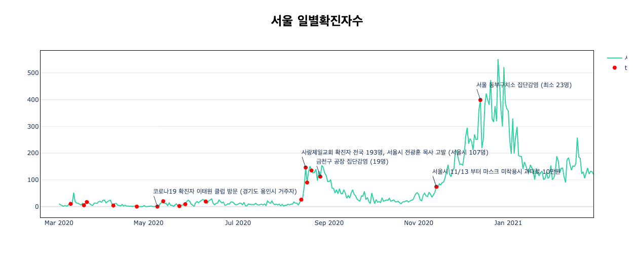 COVID-19 Data Analysis A to Z image 4