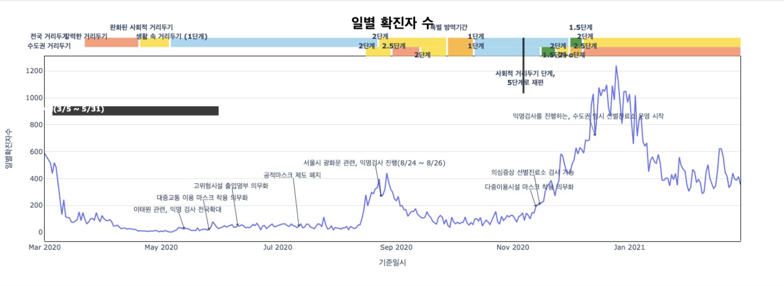 COVID-19 Data Analysis A to Z image 3