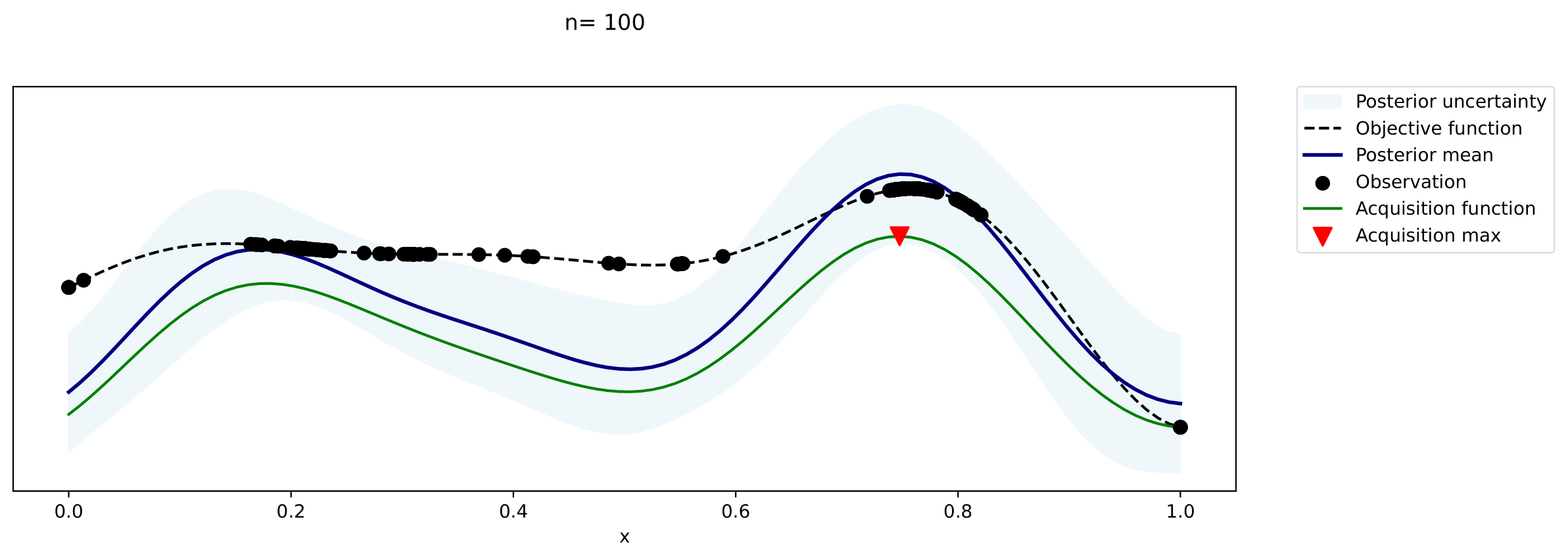 Preferential Bayesian Optimization (PBO)