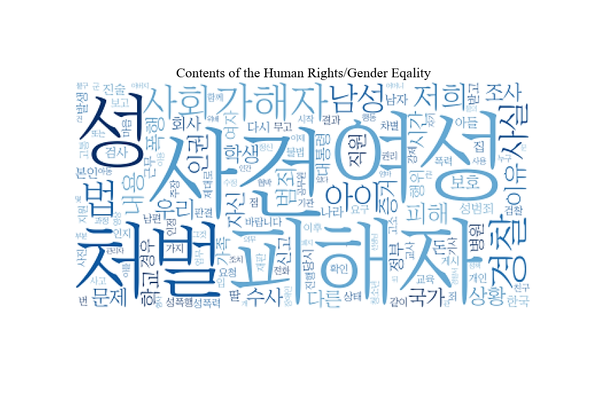 Online Petition Analysis of South Korea