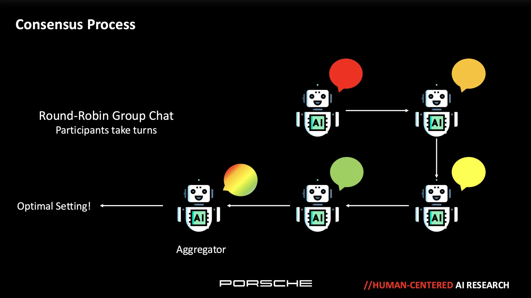 Multi-Agent Negotiation for Human-Centric Vehicle Configuration (Sim-DSE), figure 2